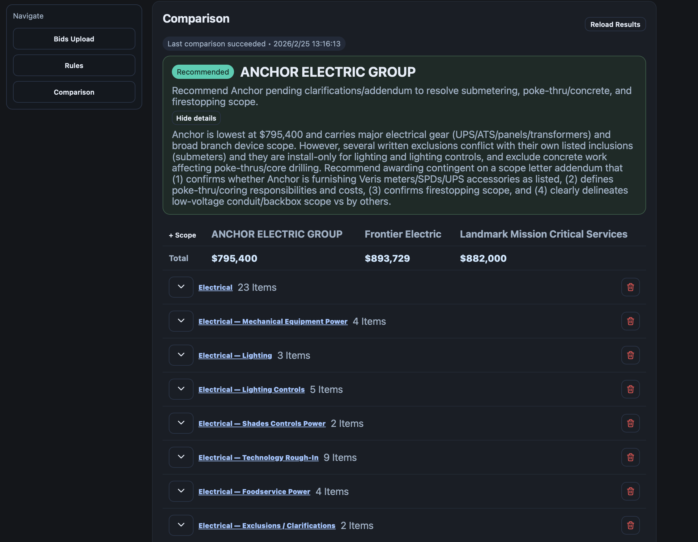 Comparison table in Bid Level Pro